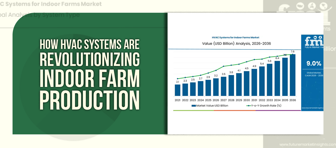 How HVAC Systems Are Revolutionizing Indoor Farm Production