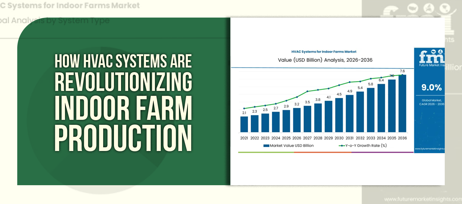 How HVAC Systems Are Revolutionizing Indoor Farm Production