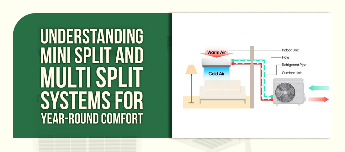 Understanding Mini Split and Multi Split Systems for Year-Round Comfort