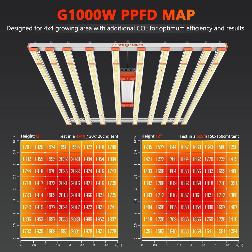 Spider Farmer® G1000W Dimmable Full Spectrum CO2 LED Grow Light