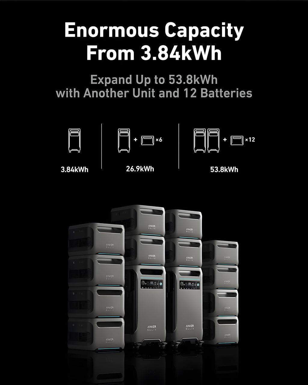 Anker SOLIX BP3800 Expansion Battery 3840Wh 6000W New - A1790111-85