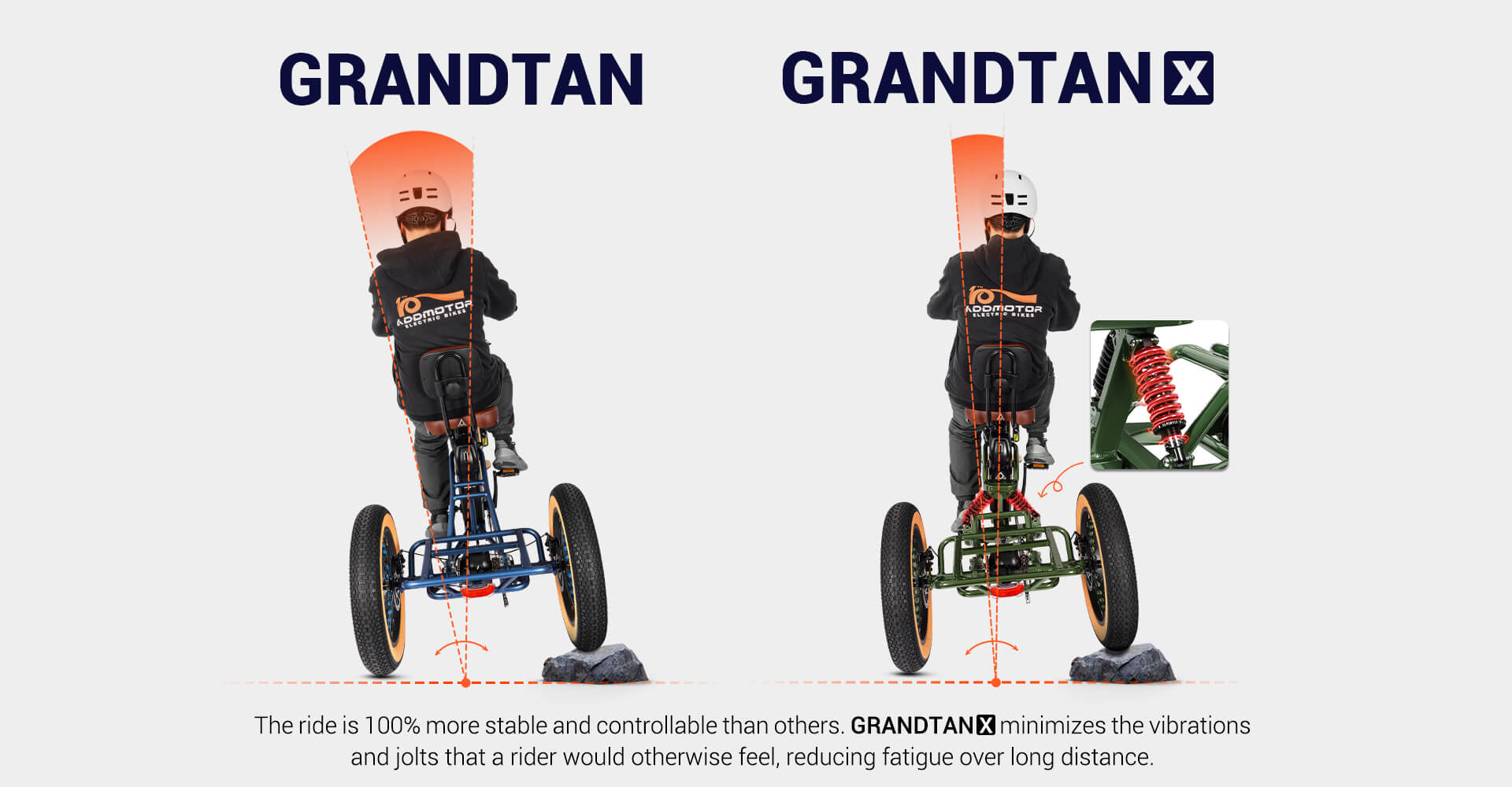 Addmotor 750W 48V Grandtan X Trike Full Suspension Electric Bike