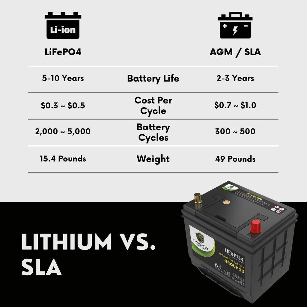 PowerTex 2009 Honda Accord Car Battery BCI Group 35 / Q85 Lithium LiFePO4 Automotive Battery - PTLG35-24