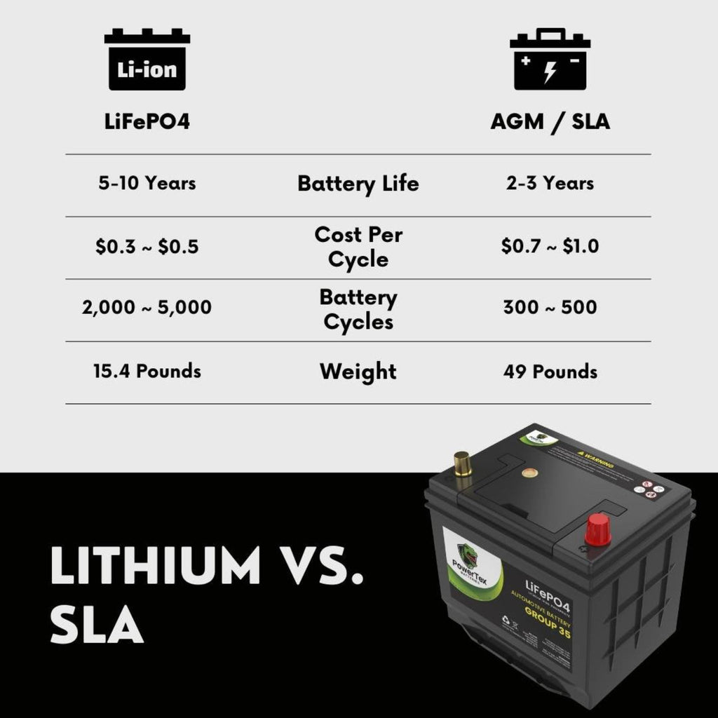 PowerTex 2016 Infiniti QX70 Car Battery BCI Group 35 / Q85 Lithium LiFePO4 Automotive Battery - PTLG35-40