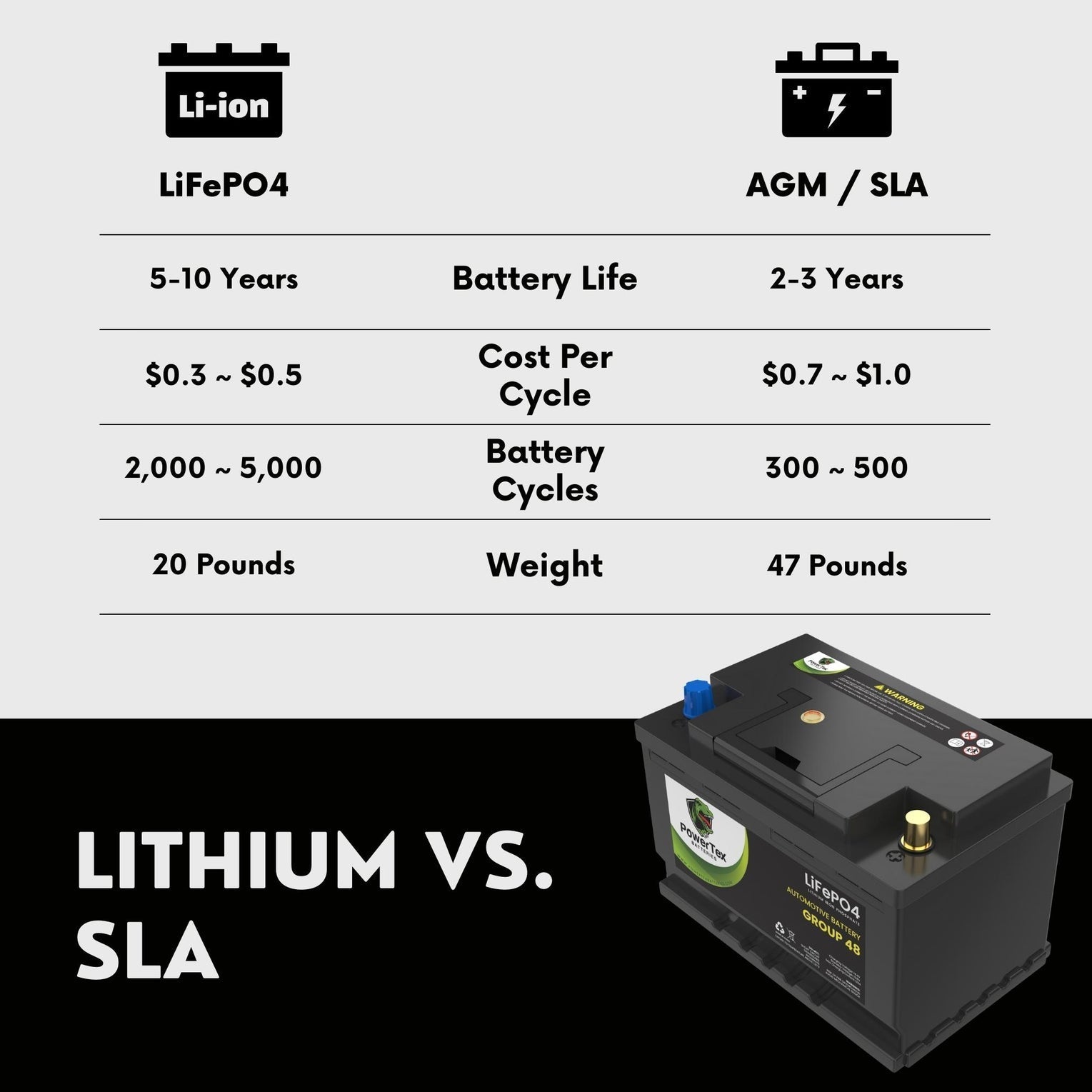 PowerTex 2022 Volkswagen Tiguan L4 2.0L Replacement Car Battery BCI Group 48 Lithium LiFePO4 Automotive Powertex Battery - PTLG48-0540