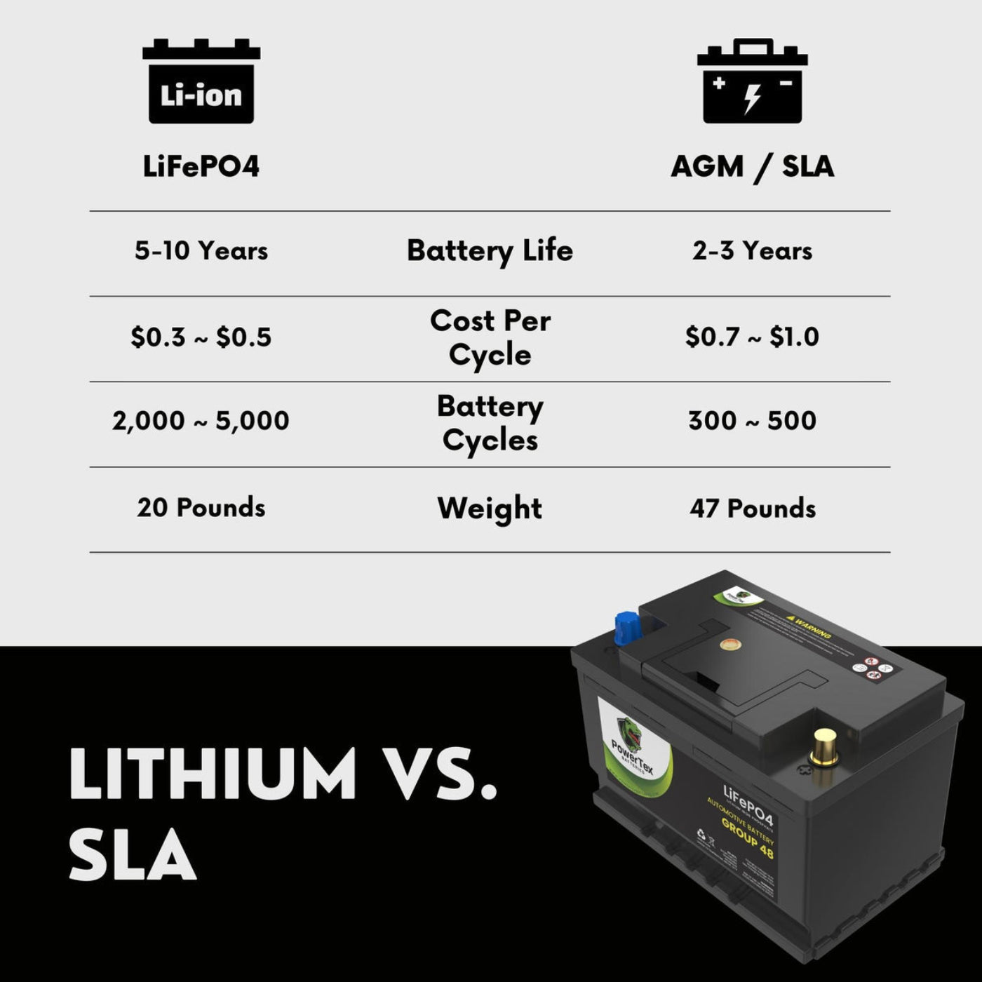 PowerTex 2024 Chevrolet Suburban V8 5.3L Replacement Car Battery BCI Group 48 Lithium LiFePO4 Automotive Powertex Battery - PTLG48-0238