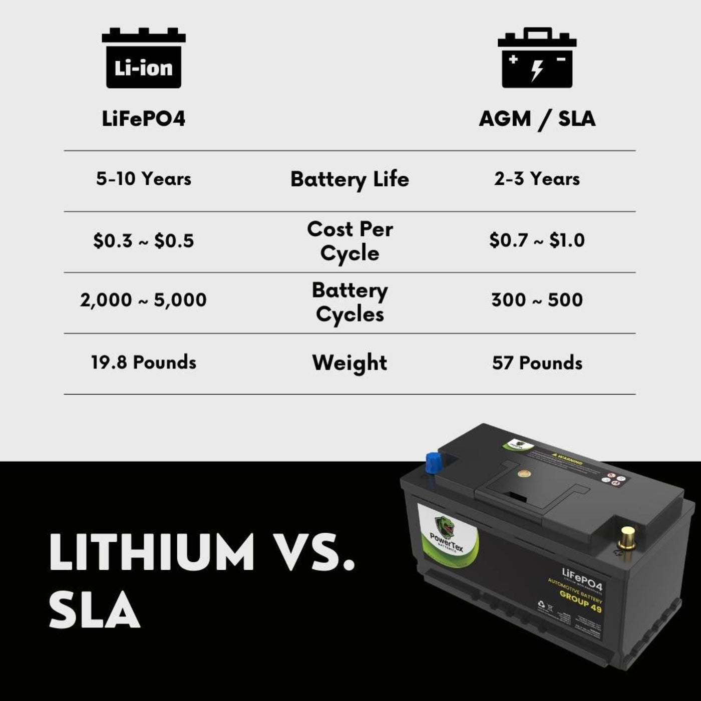 PowerTex 2024 Cadillac Escalade L6 3.0LReplacement Car Battery BCI Group 49 Lithium LiFePO4 Automotive Powertex Battery - PTLG49-0147