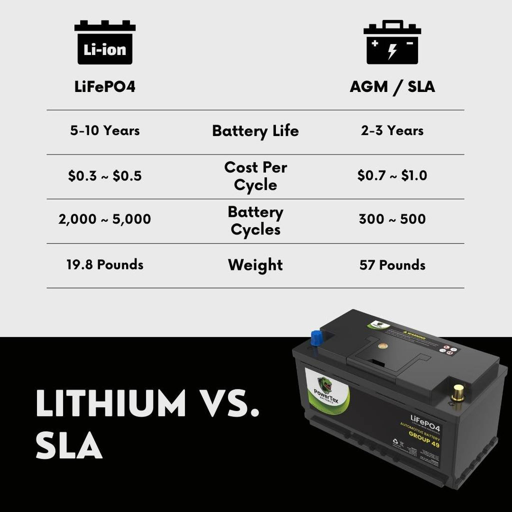 PowerTex 2022 Chevrolet Silverado 1500 L6 3.0LReplacement Car Battery BCI Group 49 Lithium LiFePO4 Automotive Powertex Battery - PTLG49-0130