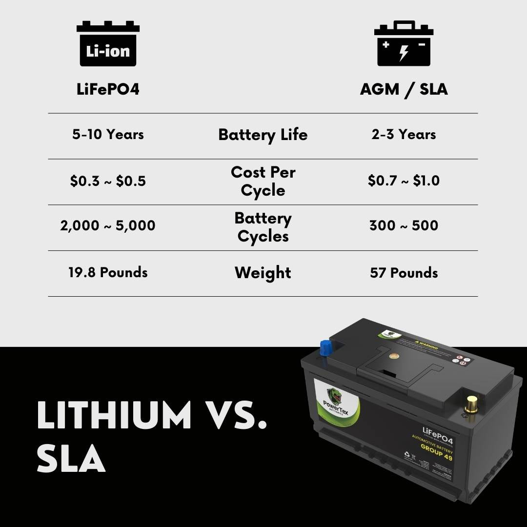 PowerTex 2022 Chevrolet Silverado 1500 L6 3.0LReplacement Car Battery BCI Group 49 Lithium LiFePO4 Automotive Powertex Battery - PTLG49-0130