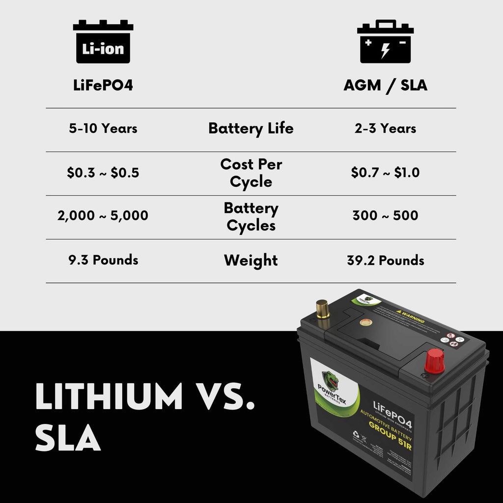 PowerTex 2011 Nissan Leaf Car Battery BCI Group 51R Lithium LiFePO4 Replacement Automotive Battery - PTLG51R-151