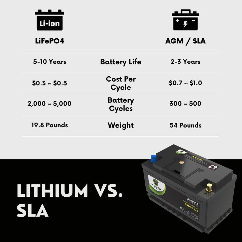 PowerTex 2009 Dodge Charger Car Battery BCI Group 94R / H7 Lithium LiFePO4 Automotive Battery - PTLG94R-788