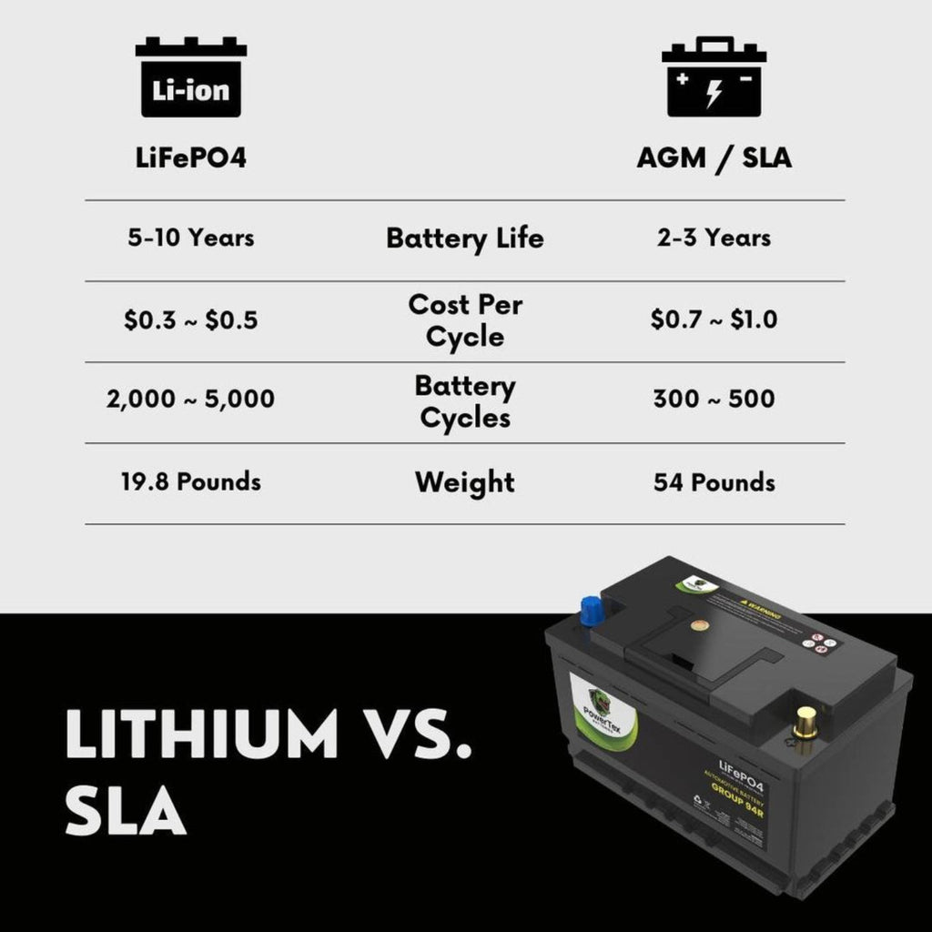 PowerTex 2023 Ram 1500 V6 3.6L Replacement Car Battery BCI Group 94R Lithium LiFePO4 A - PTLG94R-0343utomotive Powertex Battery