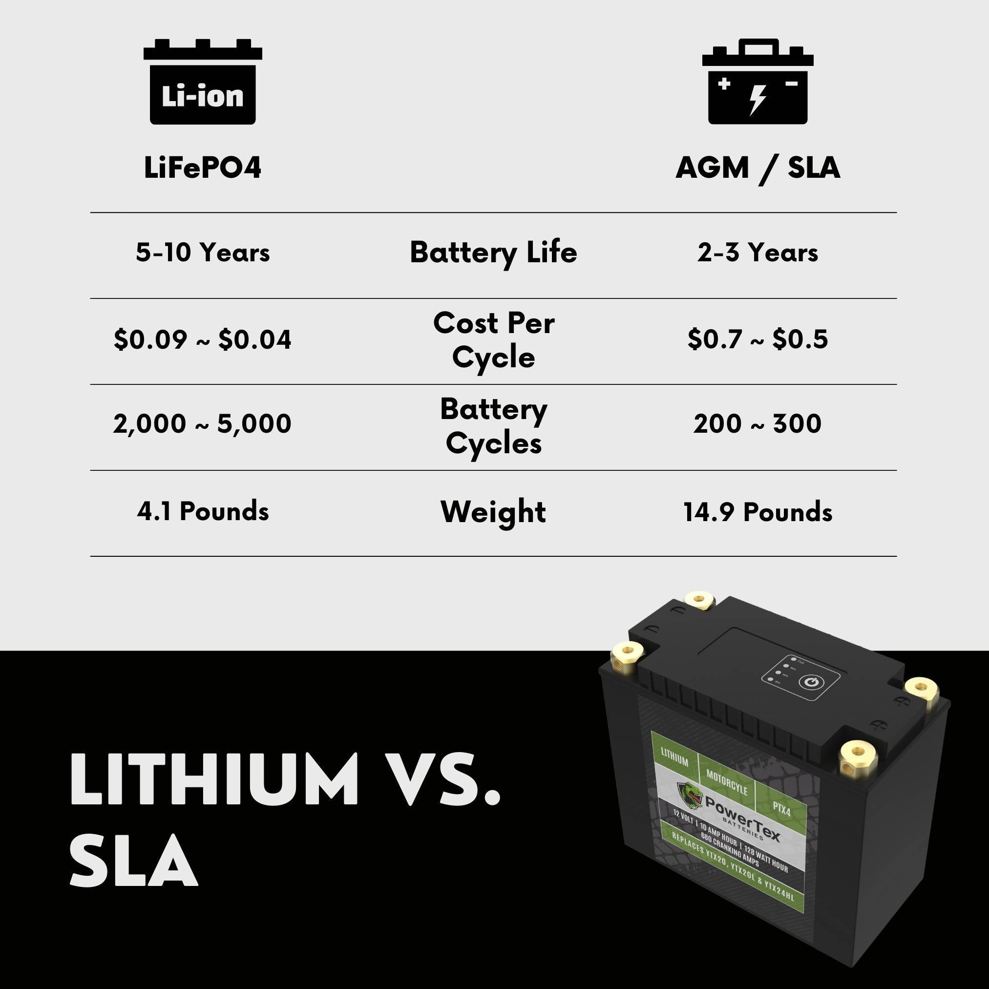 PowerTex Batteries YTX20HL-BS LiFePO4 Lithium Iron Phosphate Motorcycle Battery