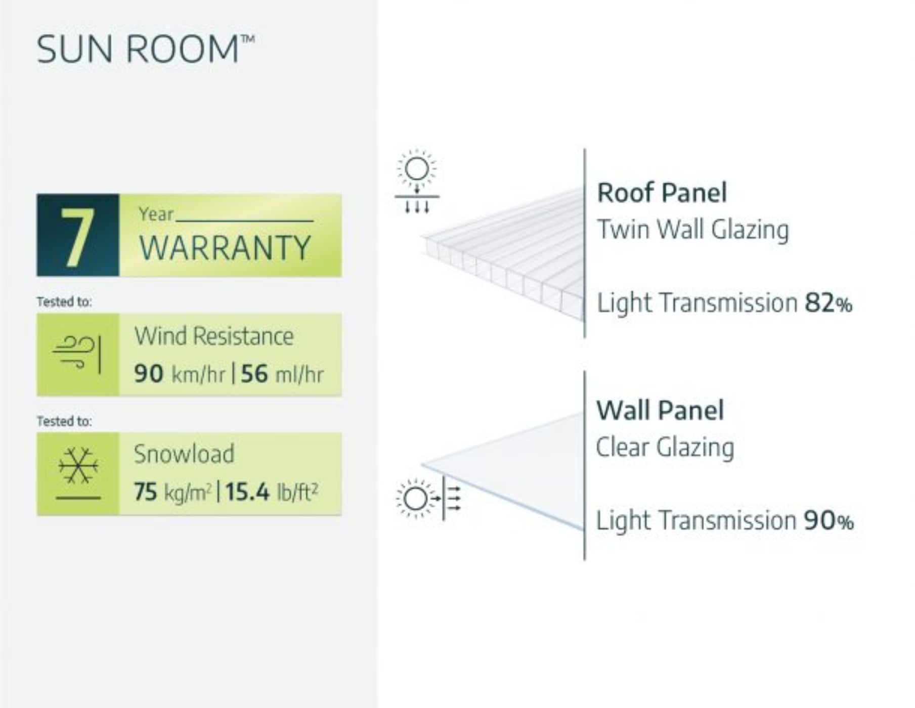 Palram - Canopia | Sun Room Eight Sunroom Enclosure, Lean To Greenhouse Kit- HG7608