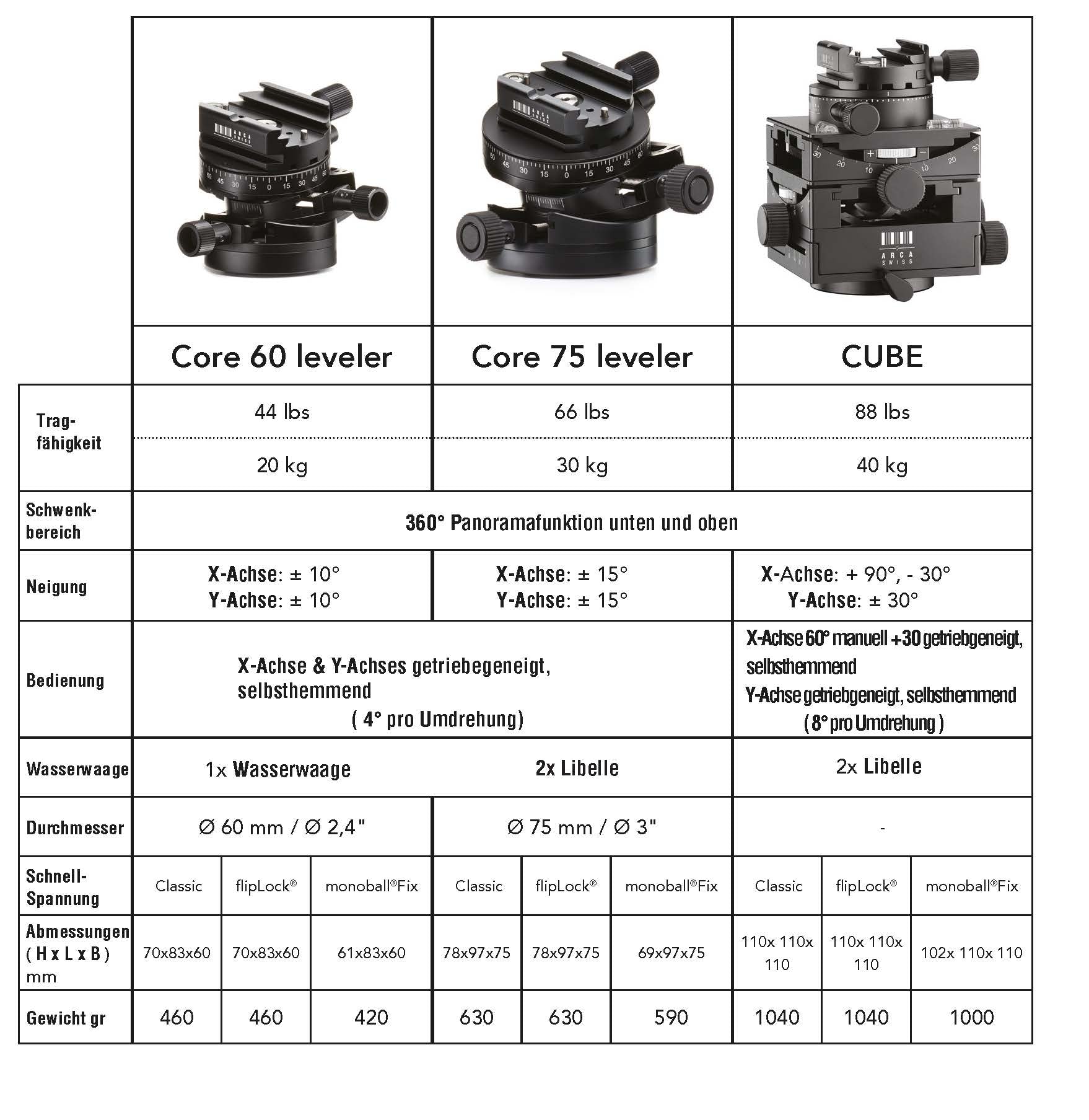 Arca-Swiss Core 60 Leveler Classic - 757677