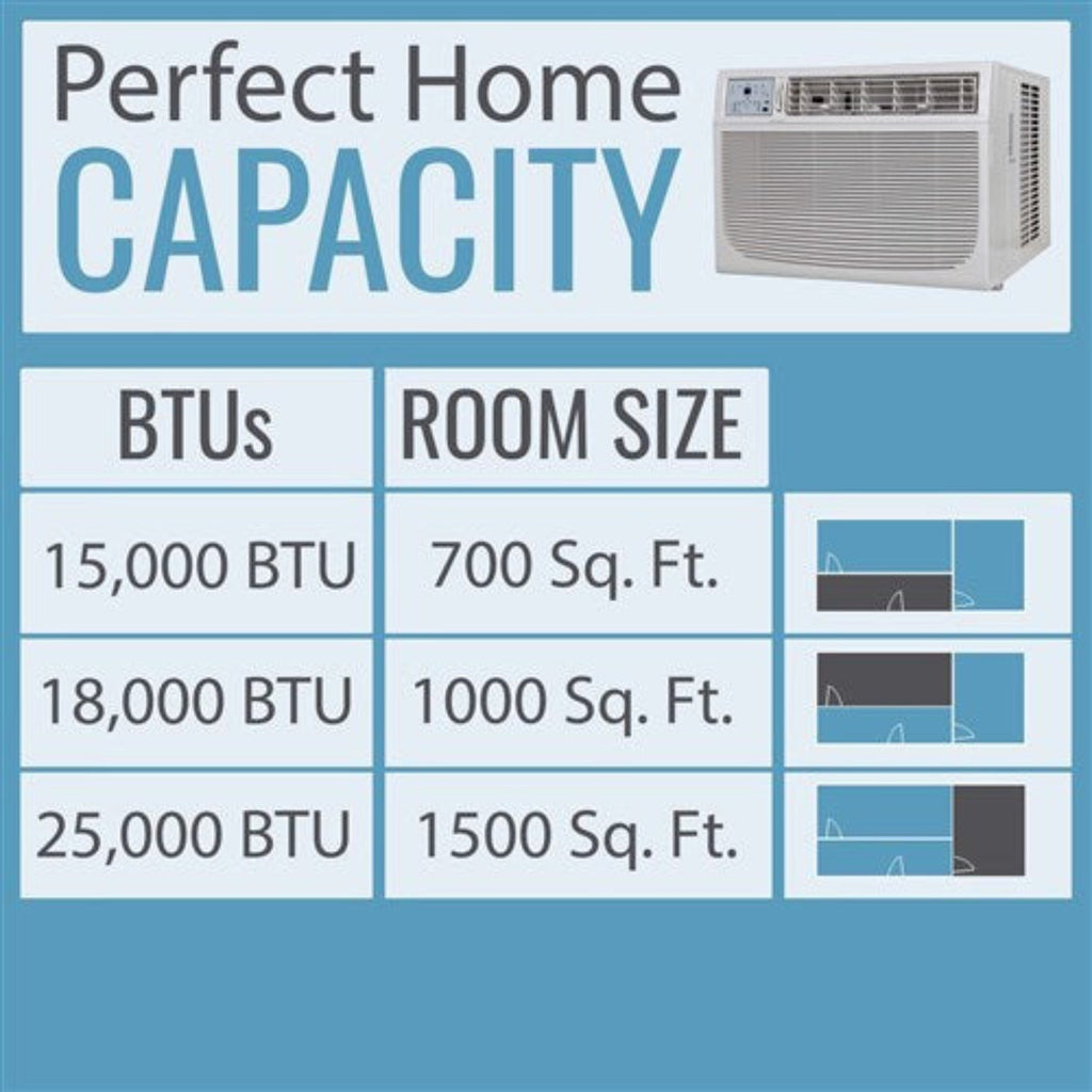 Keystone Energy Star 18,000/17,700 BTU 230V Window/Wall Air Conditioner with Follow Me LCD Remote Control  -  KSTAW18C