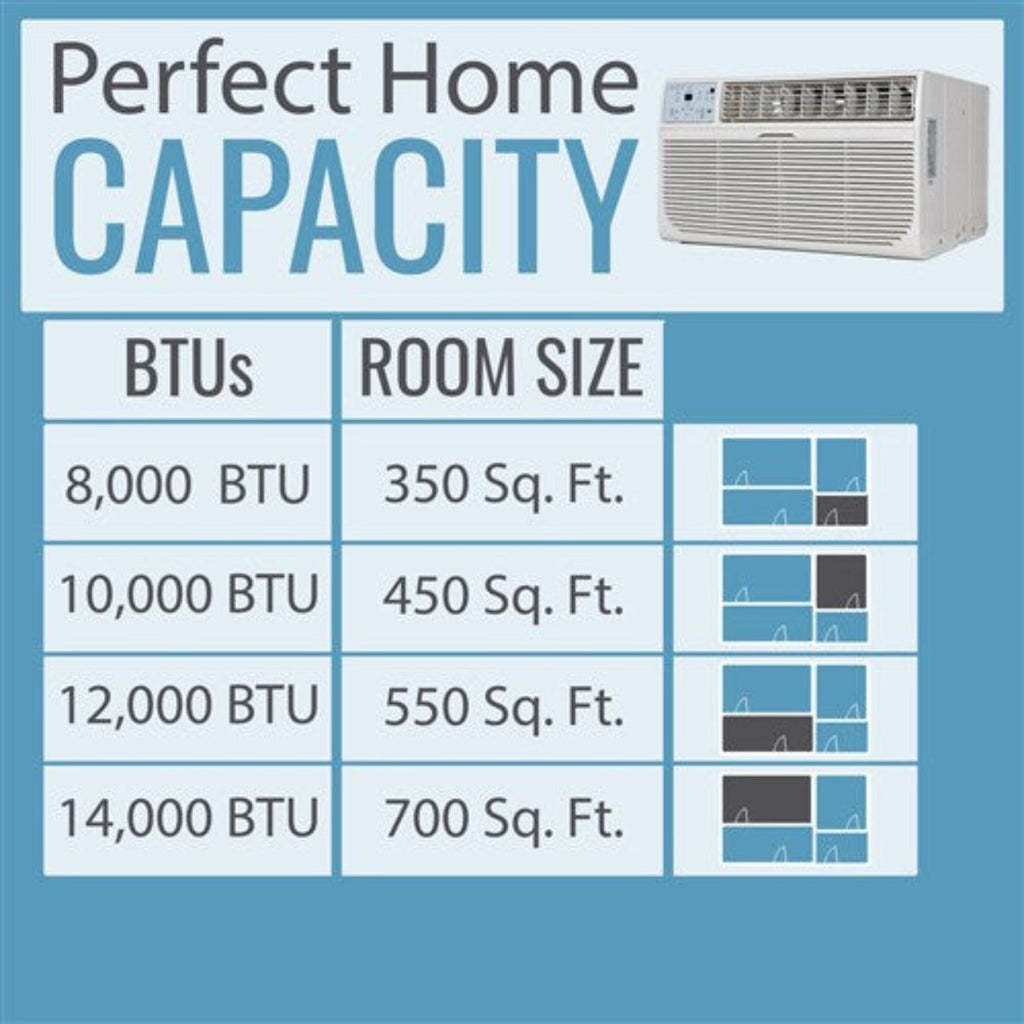 Keystone - 8, 000 BTU Heat and Cool Window Air Conditioner, R32  -  KSTHW08B