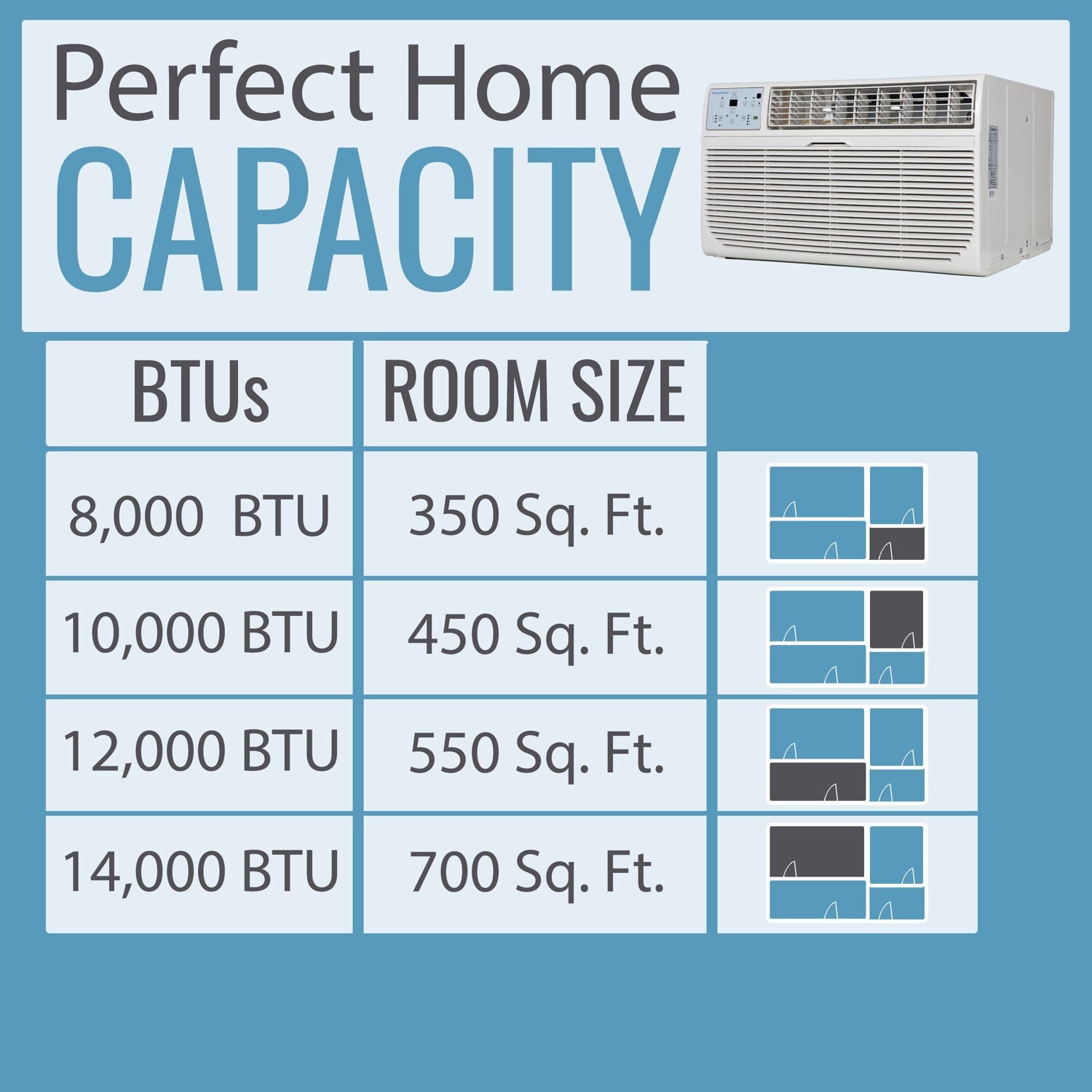 Keystone - 10,000 BTU Through the Wall Air Conditioner,EStar,230V, R32 Thru-the-Wall - KSTAT10-2D