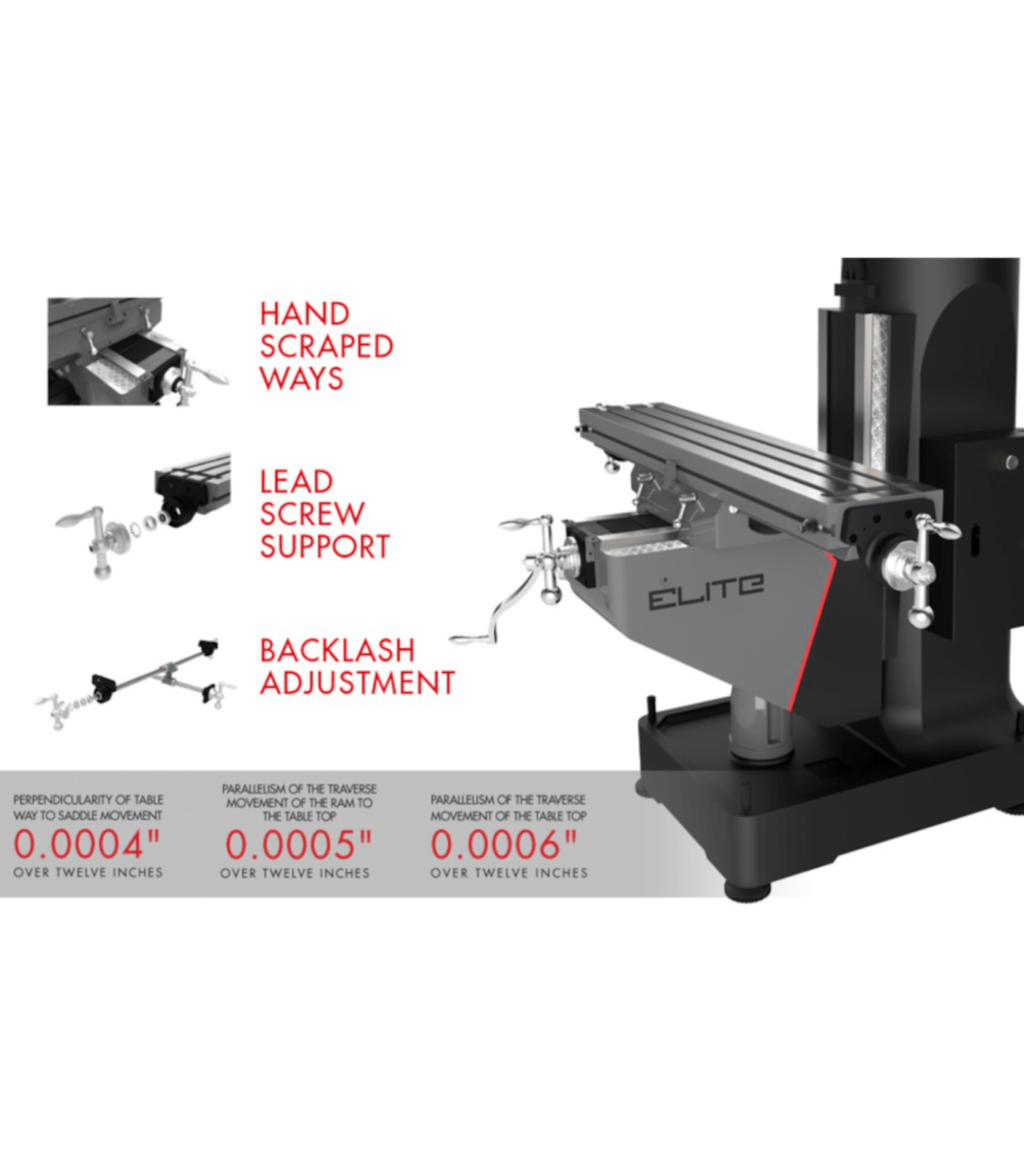 JET Elite ETM-949 Mill with 3-Axis Newall DP700 (Knee) DRO and X-Axis JET Powerfeed - JT9-894166