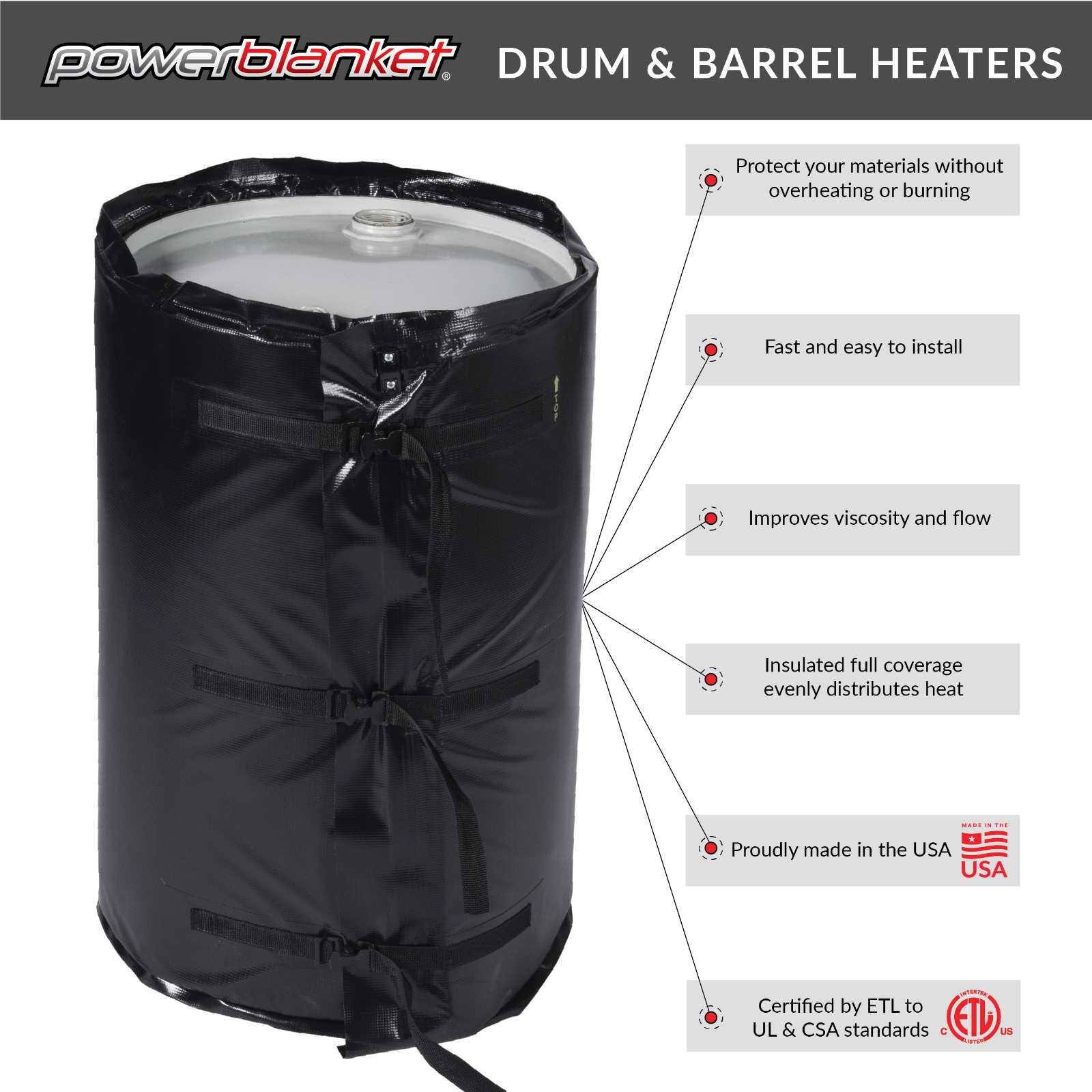 Powerblanket BH55RR-100 55 Gallon Insulated Drum Heater 100°F Fixed New - BH55RR-100